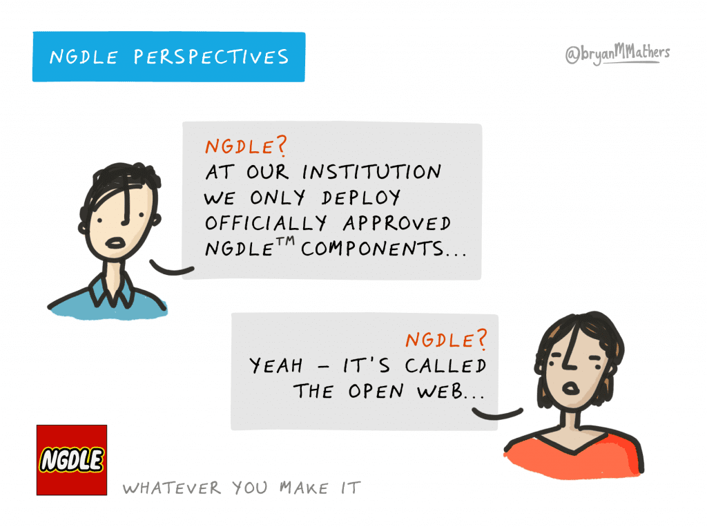 NGDLE Perspectives by @bryanMMathers is licenced under CC-BY-ND